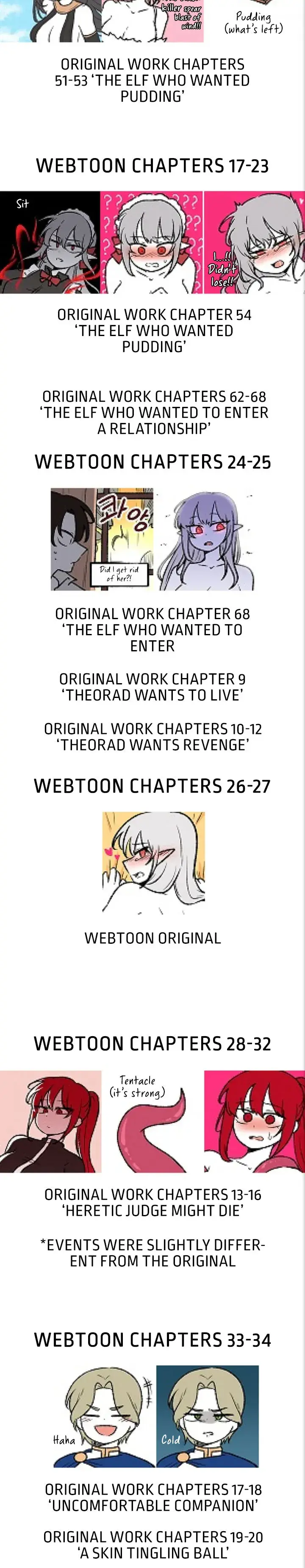 Elf Who Likes To Be Humiliated Chapter 58.5 - Page 3