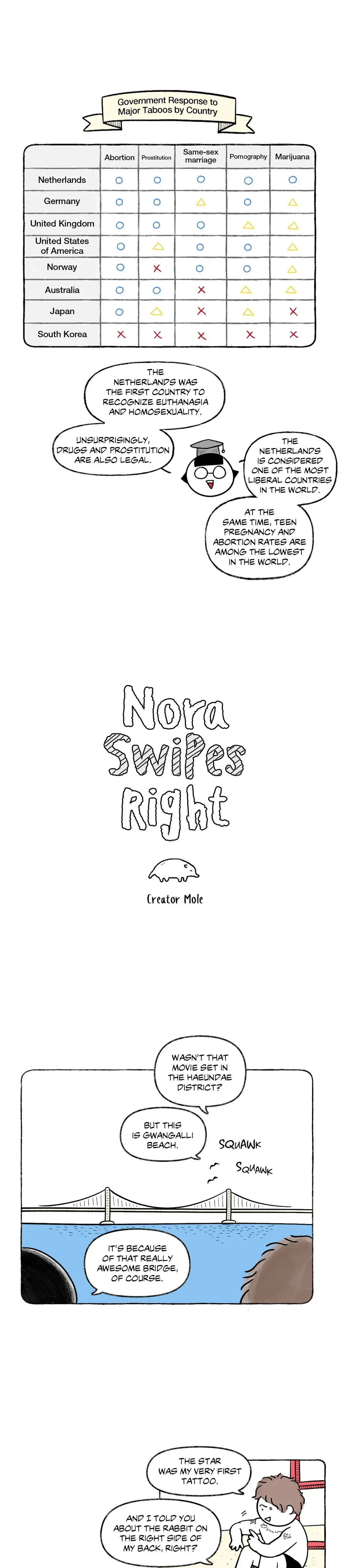 Nora Swipes Right Chapter 16 - Page 1