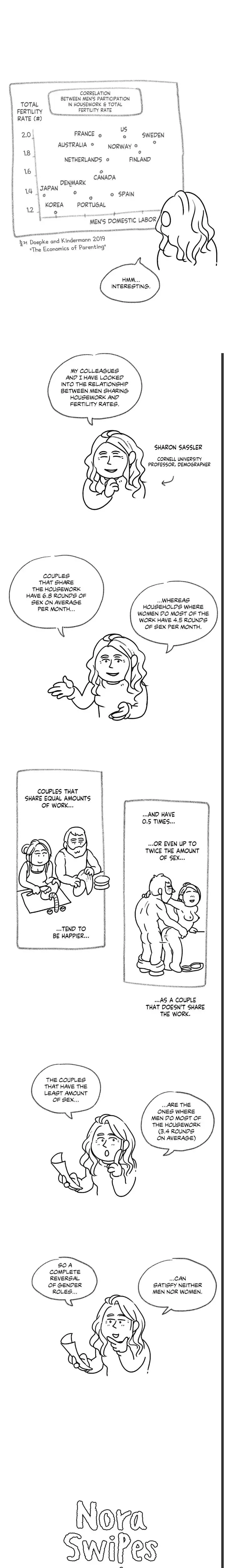 Nora Swipes Right Chapter 180 - Page 1