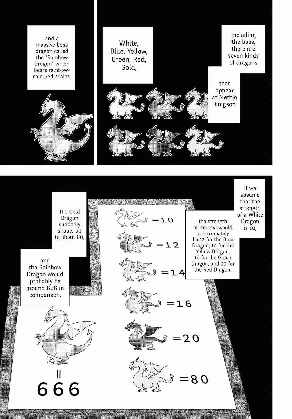 The Former Top 1s Sub Character Training Diary A Dedicated Player Is Currently Conquering Another World Chapter 38 - Page 14
